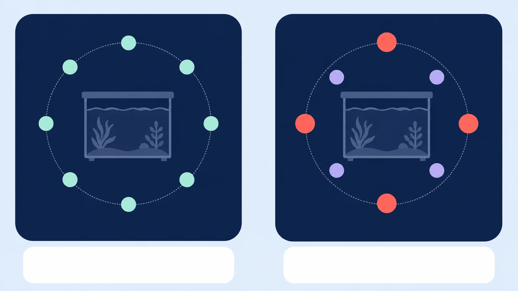 Two panels showing evenly spaced stable markers beside alternating markers around identical aquarium symbols