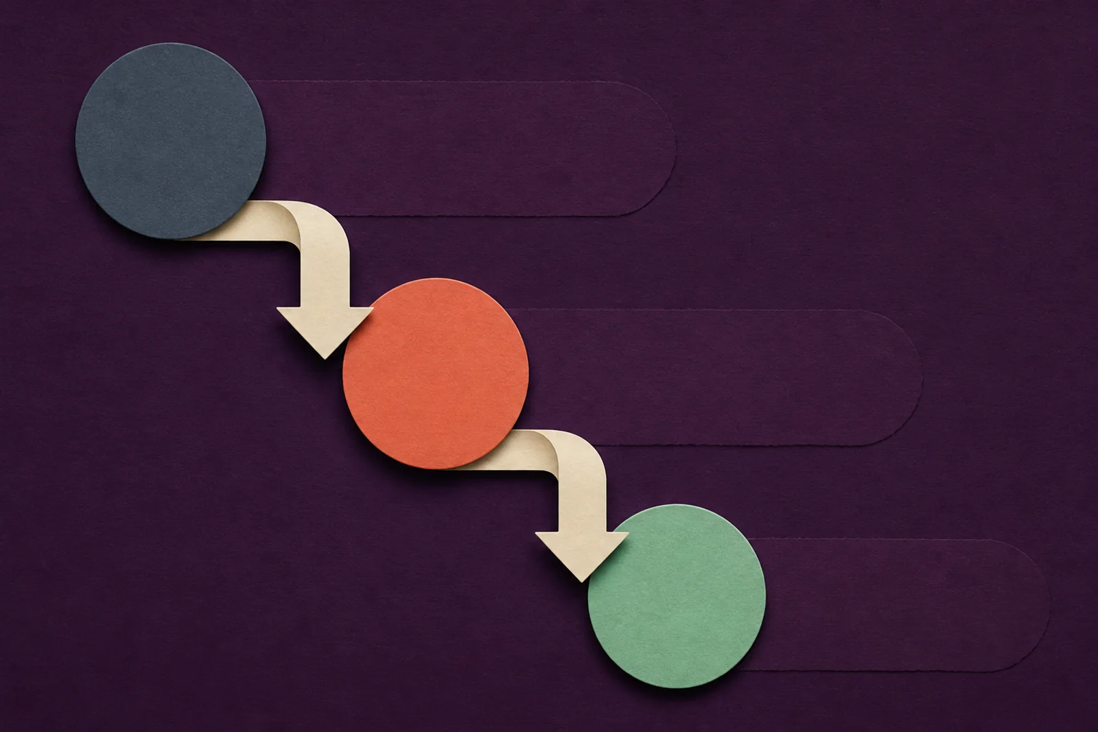 A flat diagram showing three linked stages with the middle and final stage highlighted differently